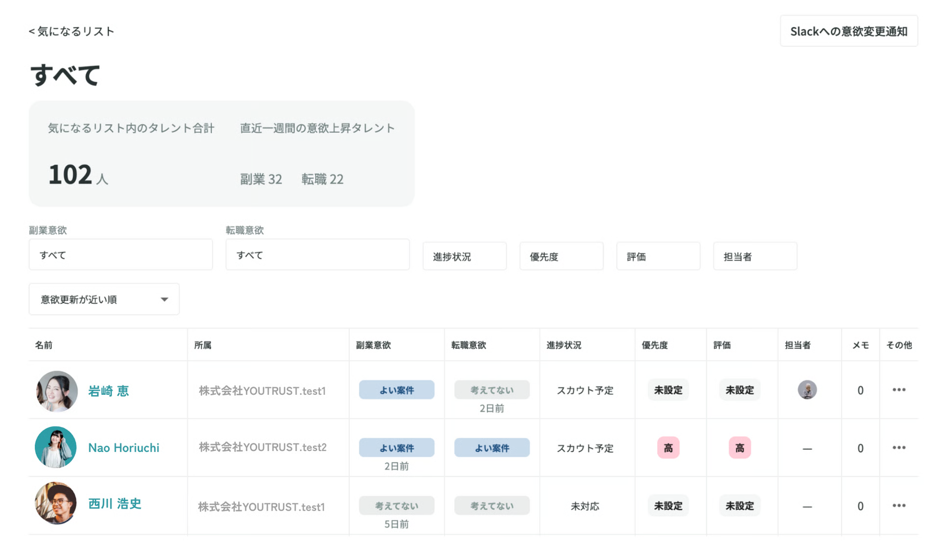 気になるリスト「すべて」のタレント一覧