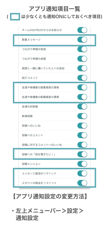 アプリ通知項目一覧