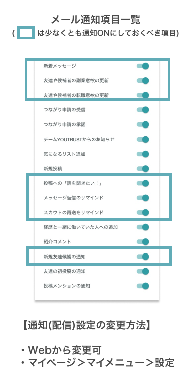 メール通知項目一覧