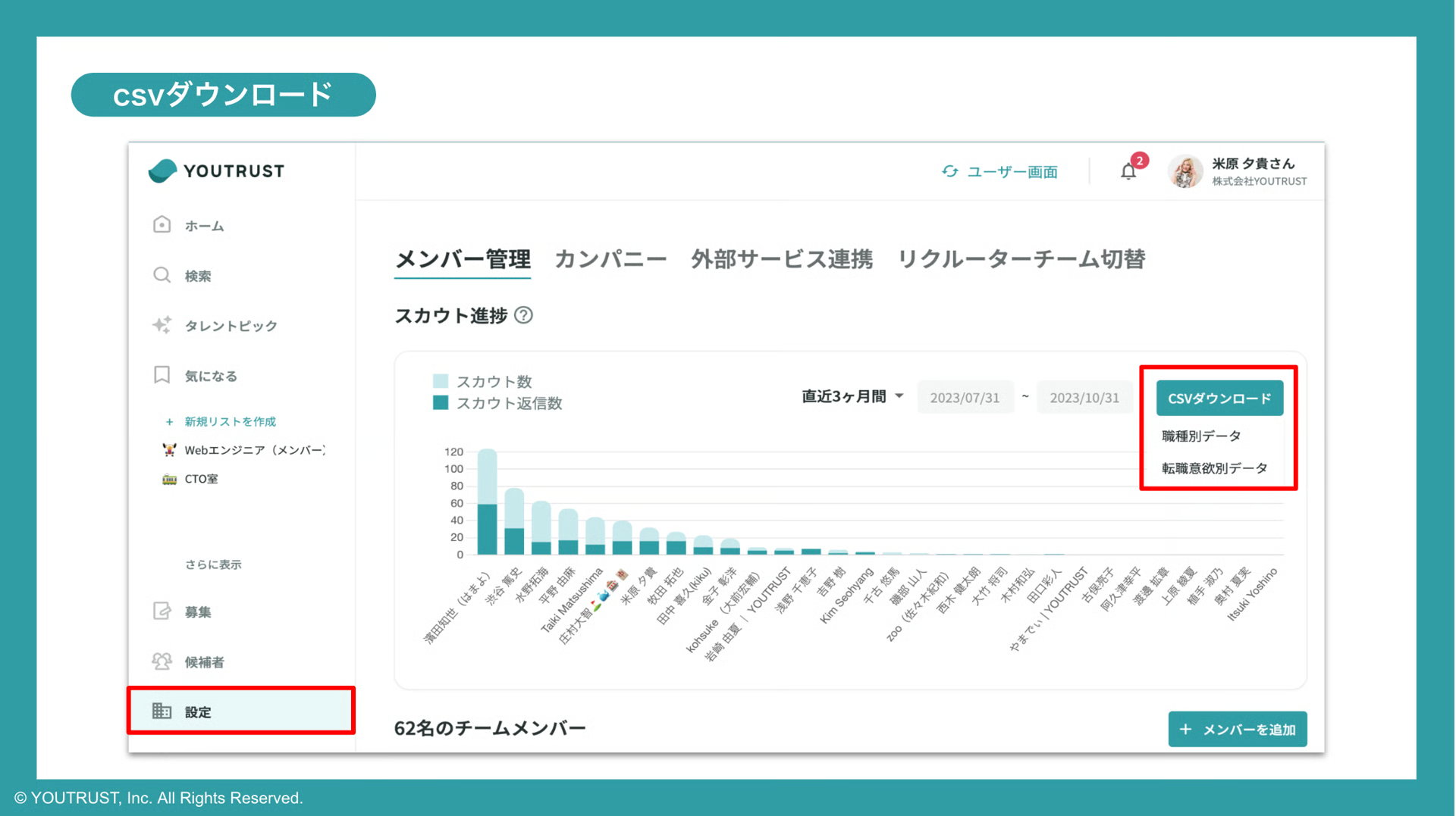 管理画面のCSVダウンロードボタン