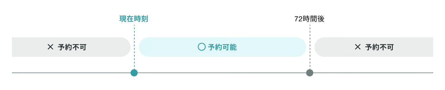 初回スカウト予約可能時間（72時間）