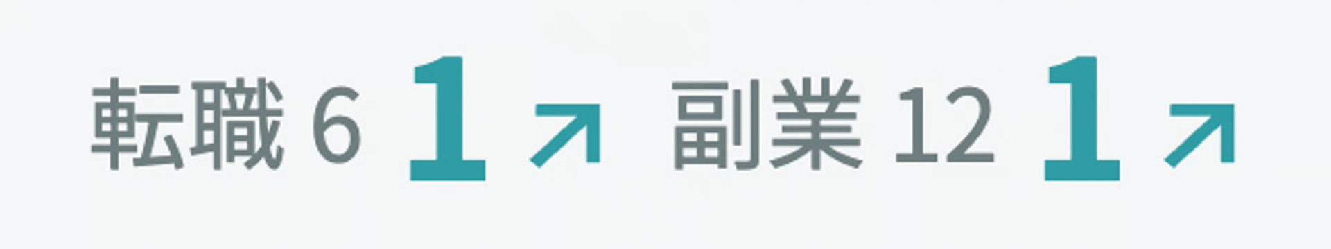 気になるリストの意欲バッジ