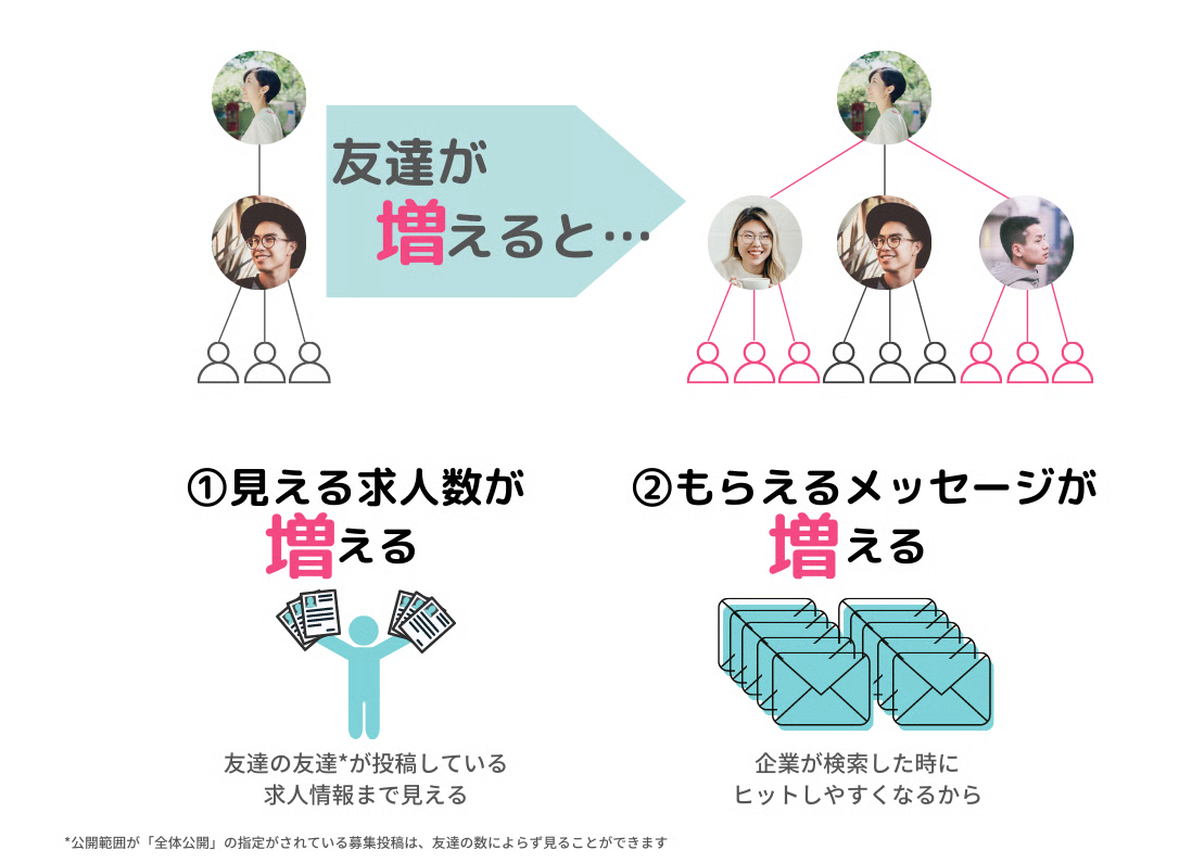 友達が増えるメリットの図解