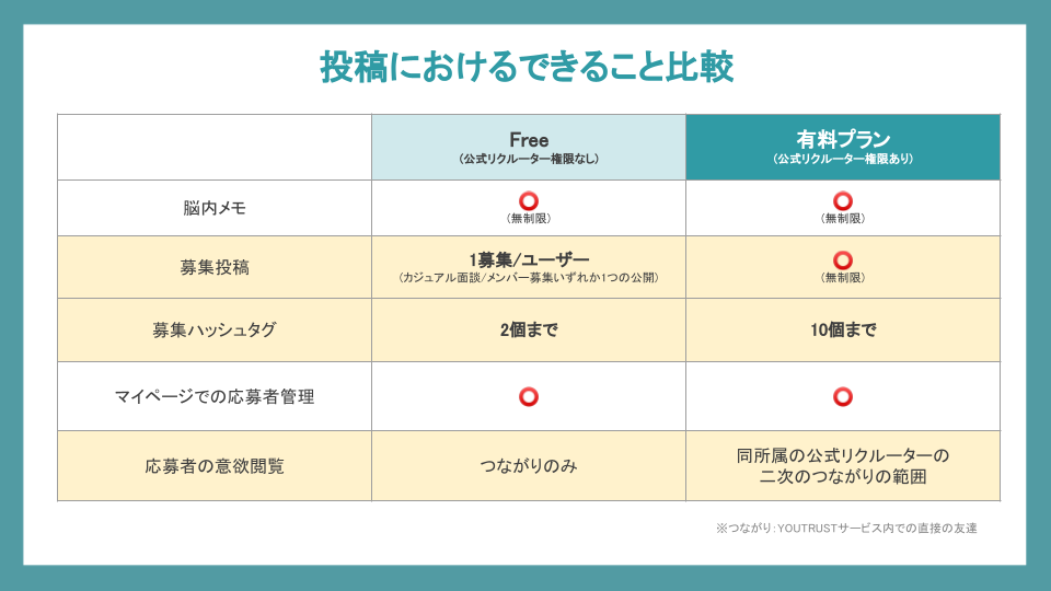 投稿機能比較表